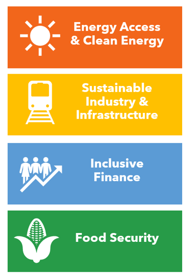ILX Four Sustainability Themes pictogram